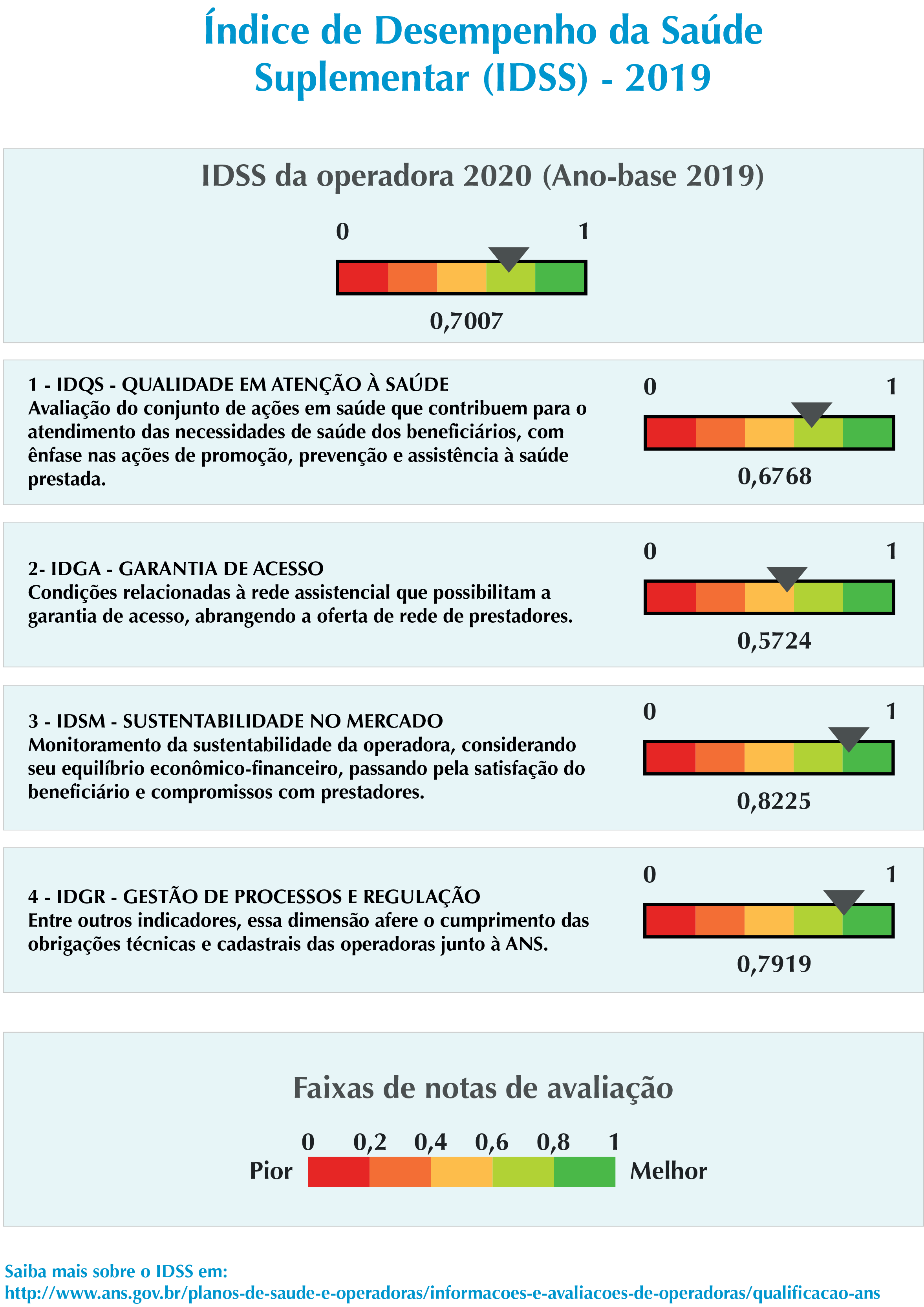 ÍNDICE DE DESEMPENHO DA SAÚDE SUPLEMENTAR – IDSS | CAURJ